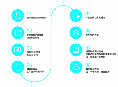 上海钦典QD-160 全自动活性炭包装机的专业之选